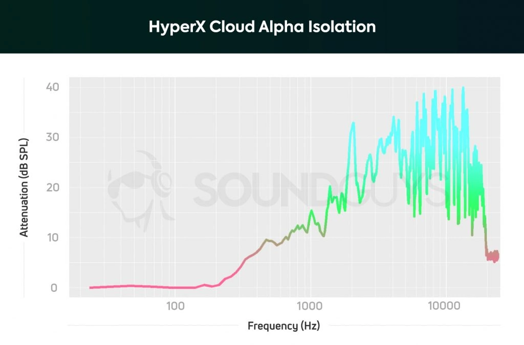 HyperX Cloud Alpha: Análisis y opiniones en español